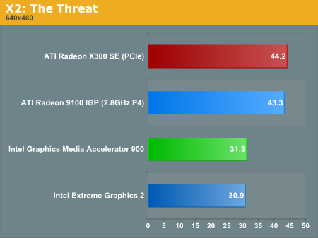 X2: The Threat